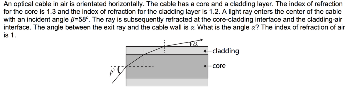 An optical cable in air is orientated horizontally. The cable has a core and a cladding layer. The index of refraction
for the core is 1.3 and the index of refraction for the cladding layer is 1.2. A light ray enters the center of the cable
with an incident angle ß=58°. The ray is subsequently refracted at the core-cladding interface and the cladding-air
interface. The angle between the exit ray and the cable wall is a. What is the angle a? The index of refraction of air
is 1.
←cladding
-core