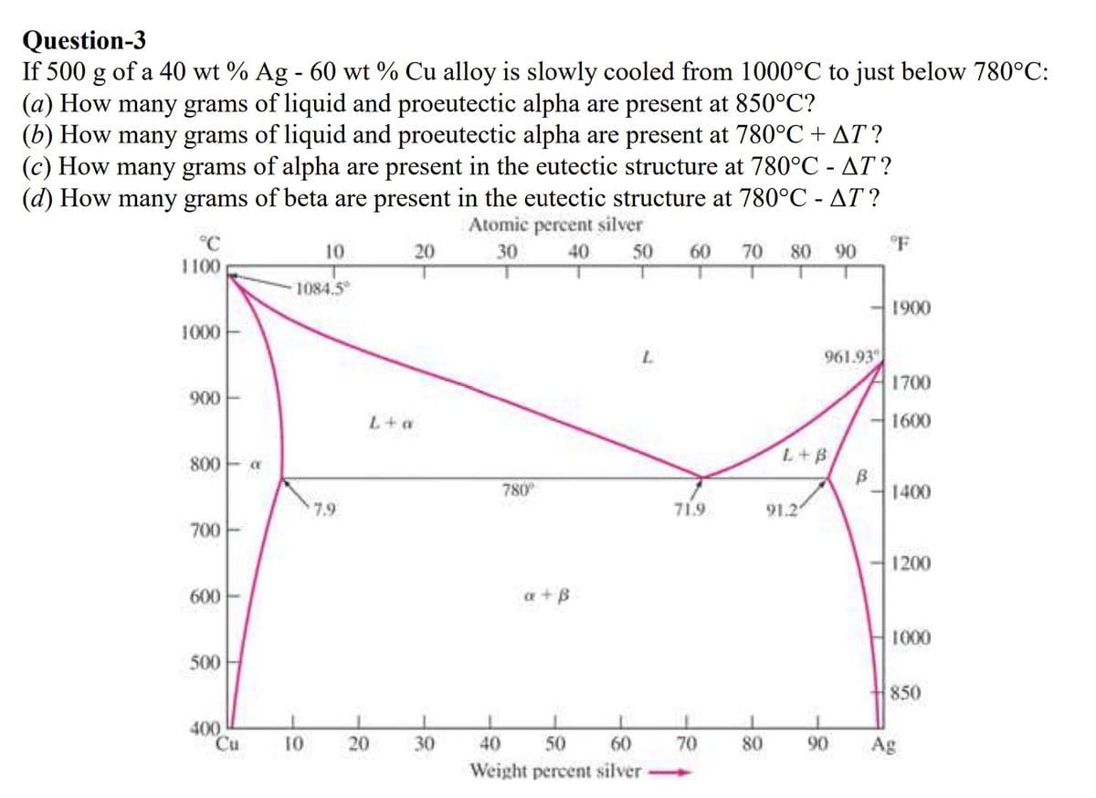 Question-3
If 500 g of a 40 wt % Ag - 60 wt % Cu alloy is slowly cooled from 1000°C to just below 780°C:
(a) How many grams of liquid and proeutectic alpha are present at 850°C?
(b) How many grams of liquid and proeutectic alpha are present at 780°C + AT ?
(c) How many grams of alpha are present in the eutectic structure at 780°C - AT ?
(d) How many grams of beta are present in the eutectic structure at 780°C - AT ?
Atomic percent silver
°C
°F
10
20
30
40
50
60
70
80 90
1100
1084.5
1900
1000
961.93
1700
900
L+a
1600
L+B
800
780
1400
7.9
719
91.2
700
1200
600
a+B
1000
500
850
400
Cu
10
30
40
50
60
70
80
90
Ag
Weight percent silver
20
