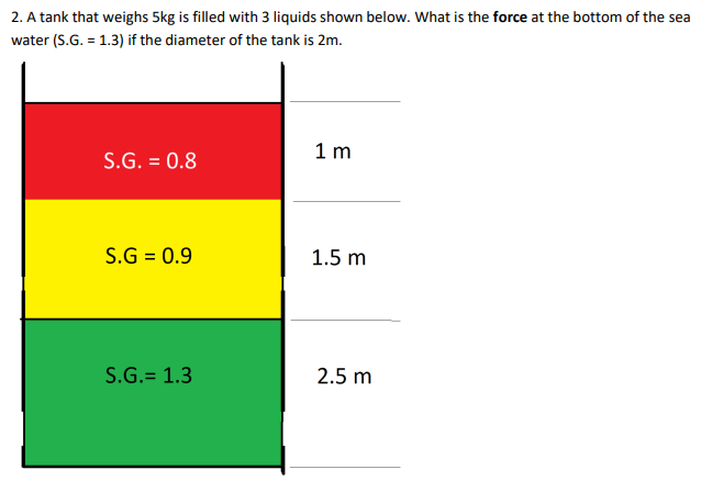2. A tank that weighs 5kg is filled with 3 liquids shown below. What is the force at the bottom of the sea
water (S.G. = 1.3) if the diameter of the tank is 2m.
1 m
S.G. = 0.8
S.G = 0.9
1.5 m
S.G.= 1.3
2.5 m
