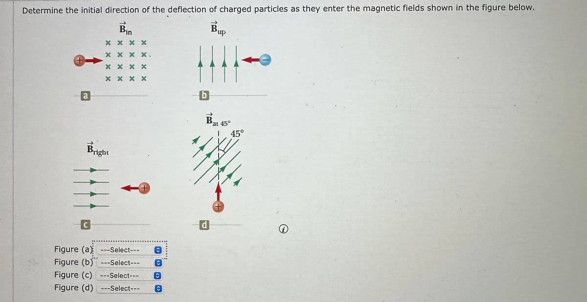 Determine the initial direction of the deflection of charged particles as they enter the magnetic fields shown in the figure below.
Bup
Bin
+
a
X X X
C
X
Bright
X X X
X X X X
X
X X X X
X
x.
XX
Figure (a)---Select---
Figure (b) ---Select---
Figure (c) ---Select--- C
Figure (d) ---Select---
O
b
Bat 45°
B.
d
TO
45°
ii