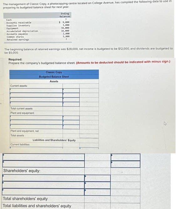 The management of Classic Copy, a photocopying centre located on College Avenue, has compiled the following data to use in
preparing its budgeted balance sheet for next year:
Cash
Accounts receivable
Supplies inventory
Equipment
Accumulated depreciation
Accounts payable
Common shares
Retained earnings
Current assets:
Total current assets
Plant and equipment:
The beginning balance of retained earnings was $28,000, net income is budgeted to be $12,000, and dividends are budgeted to
be $5,000.
Ending
Balances
?
$ 9,000
Required:
Prepare the company's budgeted balance sheet. (Amounts to be deducted should be indicated with minus sign.)
Plant and equipment, net
Total assets
Current liabilities:
3,000
34,000
16,000
2,000
5,000
?
Shareholders' equity:
Classic Copy
Budgeted Balance Sheet
Assets
Liabilities and Shareholders' Equity
Total shareholders' equity
Total liabilities and shareholders' equity