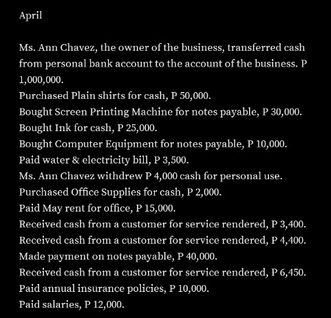 April
Ms. Ann Chavez, the owner of the business, transferred cash
from personal bank account to the account of the business. P
1,000,000.
Purchased Plain shirts for cash, P 50,000.
Bought Screen Printing Machine for notes payable, P 30,000.
Bought Ink for cash, P 25,000.
Bought Computer Equipment for notes payable, P 10,000.
Paid water & electricity bill, P 3,500.
Ms. Ann Chavez withdrew P 4,000 cash for personal use.
Purchased Office Supplies for cash, P 2,000.
Paid May rent for office, P 15,000.
Received cash from a customer for service rendered, P3,400.
Received cash from a customer for service rendered, P 4,400.
Made payment on notes payable, P 40,000.
Received cash from a customer for service rendered, P 6,450.
Paid annual insurance policies, P 10,000.
Paid salaries, P 12,000.
