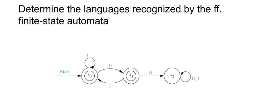 Determine the languages recognized by the ff.
finite-state automata
Start
So
$2
0,1