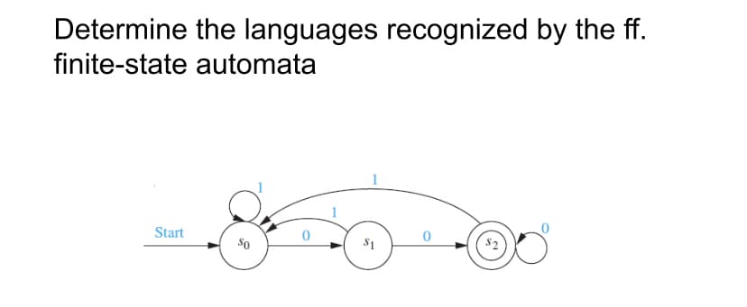 Determine the languages recognized by the ff.
finite-state automata
Start
So
0
1
$1
0
