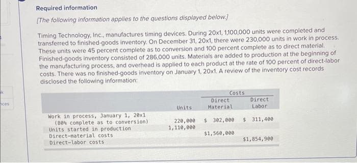 ces
Required information
[The following information applies to the questions displayed below.]
Timing Technology, Inc., manufactures timing devices. During 20x1, 1,100,000 units were completed and
transferred to finished-goods inventory. On December 31, 20x1, there were 230,000 units in work in process.
These units were 45 percent complete as to conversion and 100 percent complete as to direct material.
Finished-goods inventory consisted of 286,000 units. Materials are added to production at the beginning of
the manufacturing process, and overhead is applied to each product at the rate of 100 percent of direct-labor
costs. There was no finished-goods inventory on January 1, 20x1. A review of the inventory cost records
disclosed the following information:
Work in process, January 1, 20x1
(80% complete as to conversion)
Units started in production
Direct-material costs
Direct-labor costs
Units
Costs
Direct
Material.
Direct
Labor
220,000 $ 302,000 $ 311,400
1,110,000
$1,560,000
$1,854,900