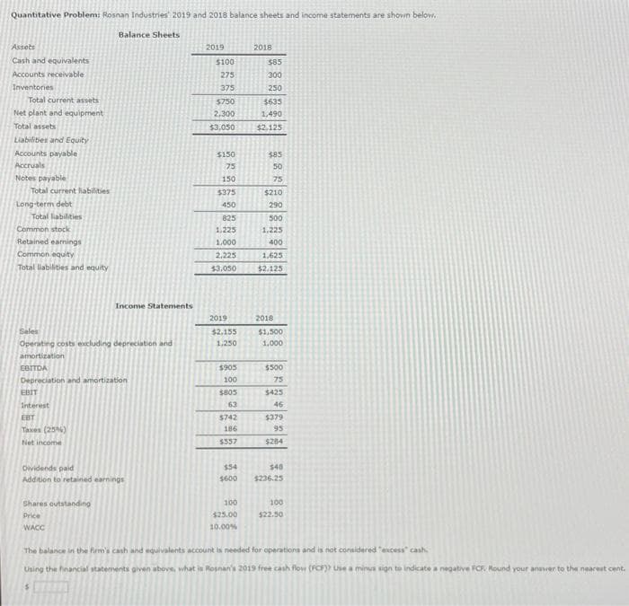 Quantitative Problem: Rosnan Industries' 2019 and 2018 balance sheets and income statements are shown below.
Assets
Cash and equivalents
Accounts receivable
Inventories
Total current assets
Net plant and equipment
Total assets
Liabilities and Equity
Accounts payable
Accruals
Notes payable
Total current liabilities
Long-term debt
Total liabilities
Common stock
Retained earnings
Common equity
Total liabilities and equity
EBIT
Interest
EBT
Taxes (25%)
Net income
Balance Sheets
Sales
Operating costs excluding depreciation and
amortization
EBITDA
Depreciation and amortization
Income Statements
Shares outstanding
Price
WACC
Dividends paid
Addition to retained earnings
2019
$100
275
375
$750
2.300
$3,050
$150
75
150
$375
450
825
1,225
1.000
2,225
$3,050
2019
$2.155
1.250
$905
100
$805
63
$742
186
$557
$54
$600
100
$25.00
10.00%
2018
$85
300
250
$635
1,490
$2.125
$85
50
75
$210
290
500
1,225
400
1,625
$2.125
2018
$1,500
1,000
$500
75
$425
46
$379
95
$284
$45
$236.25
100
$22.50
The balance in the firm's cash and equivalents account is needed for operations and is not considered "excess cash
Using the financial statements given above, what is Rosnan's 2019 free cash flow (FCF)? Use a minus sign to indicate a negative FCF Round your answer to the nearest cent.