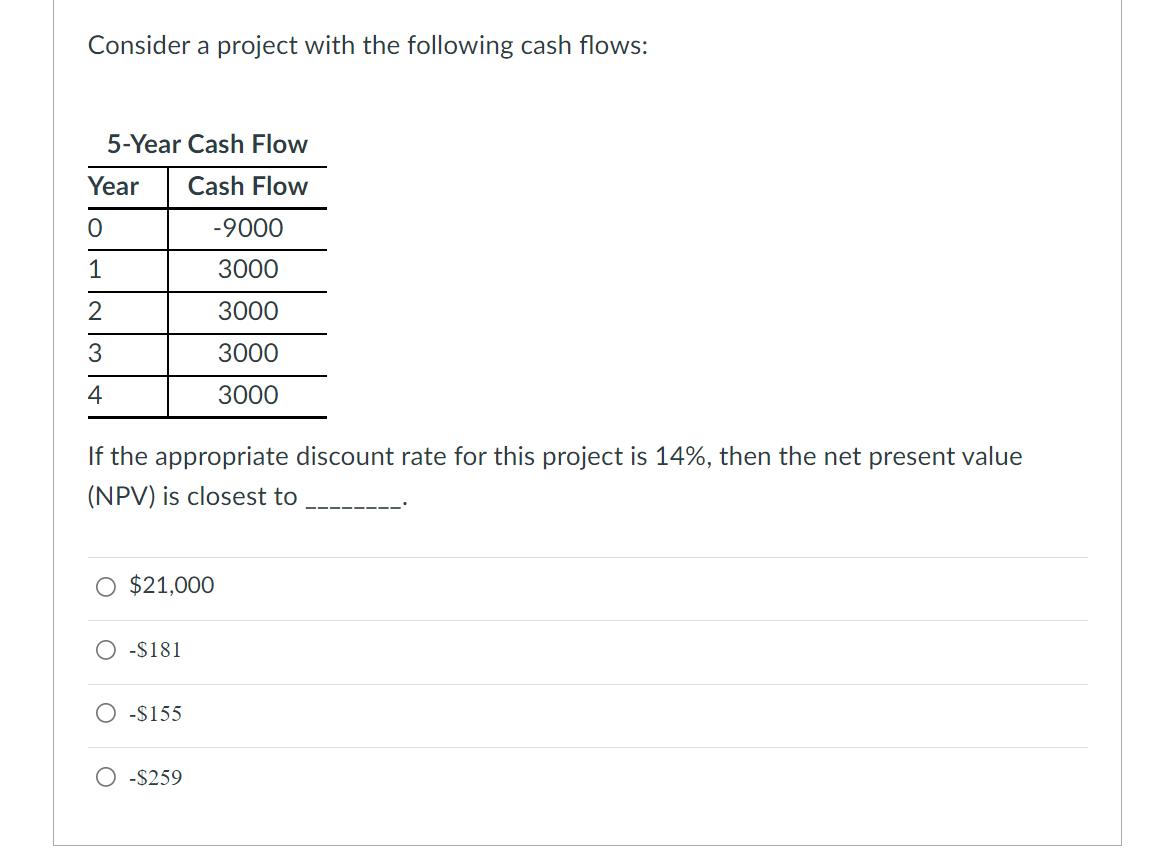 Consider a project with the following cash flows:
5-Year Cash Flow
Year
Cash Flow
-9000
1
3000
2
3000
3
3000
4
3000
If the appropriate discount rate for this project is 14%, then the net present value
(NPV) is closest to
$21,000
-$181
-$155
-$259

