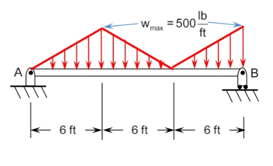 Ib
= 500-
ft
w,
max
A
В
6 ft →
6 ft →+
6 ft
