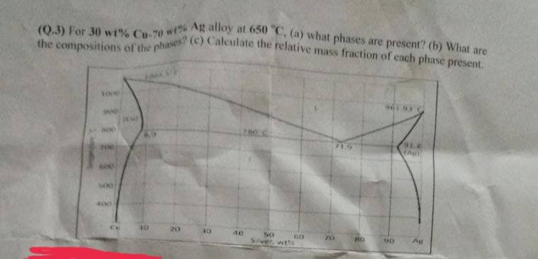 (Q.3) For 30 wt% Cu-70 wt% Ag alloy at 650 "C, (a) what phases are present? (b) What are
the compositions of the phases? (c) Calculate the relative mass fraction of each phase present.
500
400
10
20
30
40
50
Silver,
70
po
90
91.2
ART
A