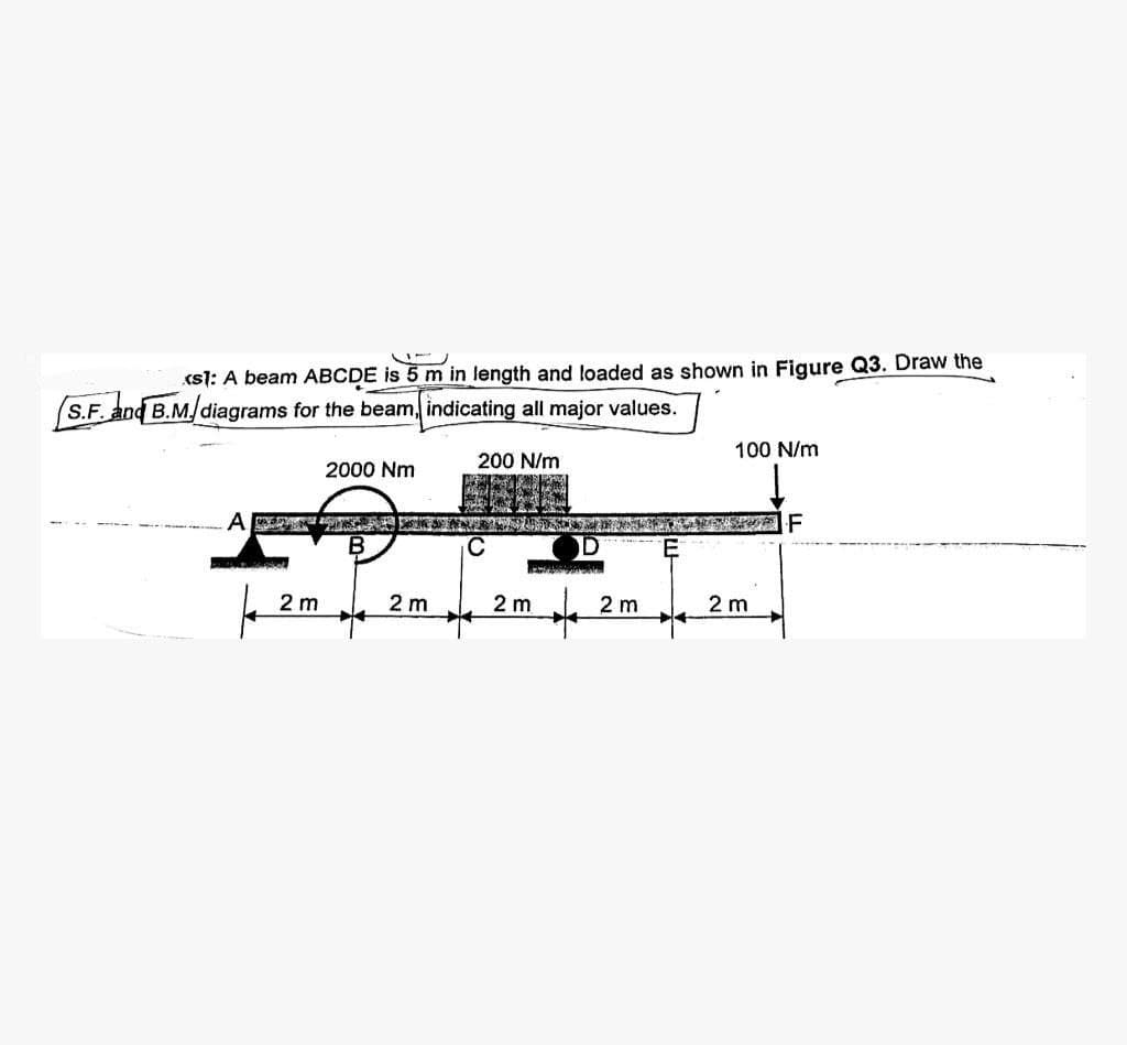 xsl: A beam ABCDE is 5 m in length and loaded as shown in Figure Q3. Draw the
S.F. and B.M./diagrams for the beam, indicating all major values.
A
2 m
2000 Nm
2m
200 N/m
M
2 m
D
2 m
100 N/m
Pays F
2 m