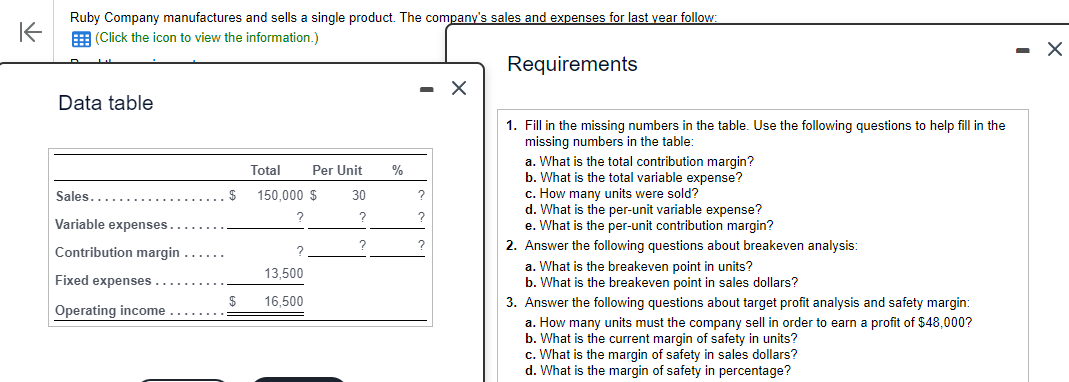 K
Ruby Company manufactures and sells a single product. The company's sales and expenses for last year follow:
(Click the icon to view the information.)
Requirements
Data table
Sales.
Variable expenses.
Contribution margin
Fixed expenses.
Operating income
.......
$
Total Per Unit
150,000 $
?
?
13,500
16,500
30
?
?
%
- X
?
?
?
1. Fill in the missing numbers in the table. Use the following questions to help fill in the
missing numbers in the table:
a. What is the total contribution margin?
b. What is the total variable expense?
c. How many units were sold?
d. What is the per-unit variable expense?
e. What is the per-unit contribution margin?
2. Answer the following questions about breakeven analysis:
a. What is the breakeven point in units?
b. What is the breakeven point in sales dollars?
3. Answer the following questions about target profit analysis and safety margin:
a. How many units must the company sell in order to earn a profit of $48,000?
b. What is the current margin of safety in units?
c. What is the margin of safety in sales dollars?
d. What is the margin of safety in percentage?