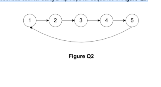 1
2
3
4
Figure Q2
