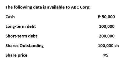 The following data is available to ABC Corp:
Cash
P 50,000
Long-term debt
100,000
Short-term debt
200,000
Shares Outstanding
100,000 sh
Share price
P5
