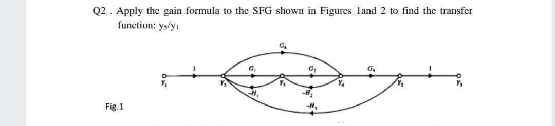 Q2 . Apply the gain formula to the SFG shown in Figures land 2 to find the transfer
function: ys/yı
G.
Y4
H,
Fig.1
