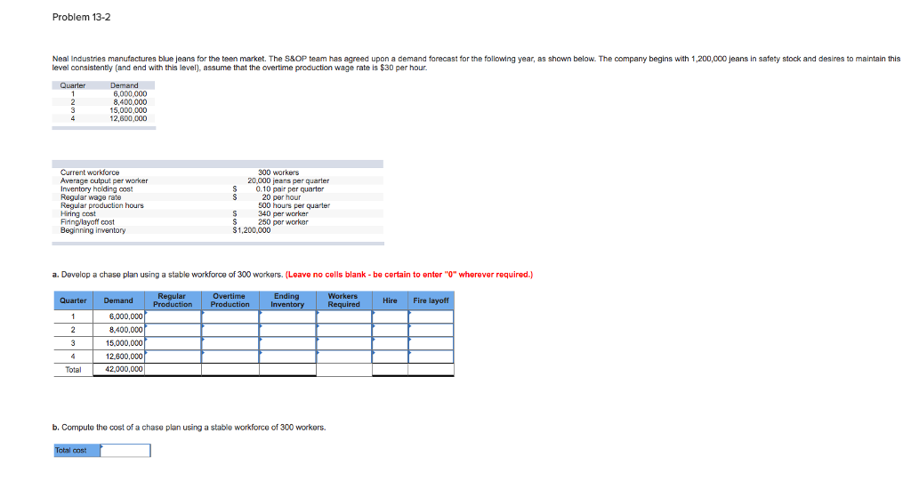 Problem 13-2
Neal Industries manufactures blue jeans for the teen market. The S&OP team has agreed upon a demand forecast for the following year, as shown below. The company begins with 1,200,000 jeans in safety stock and desires to maintain this
level consistently (and end with this level), assume that the overtime production wage rate is $30 per hour.
Quarter
1
2
3
4
Current workforce
Average output per worker
Inventory holding cost
Regular wage rate
Regular production hours
Hiring cost
Firing/layoff cost
Beginning inventory
Quarter
1
2
Demand
6,000,000
8,400,000
15,000,000
12,600,000
3
4
Total
Total cost
S
S
Demand
6.000.000
8,400,000
15,000,000
12,600,000
42,000,000
$
$
a. Develop a chase plan using a stable workforce of 300 workers. (Leave no cells blank - be certain to enter "0" wherever required.)
Regular Overtime
Production Production
300 workers
20,000 jeans per quarter
0.10 pair per quarter
20 per hour
500 hours per quarter
340 per worker
250 per worker
$1,200,000
Workers
Ending
Inventory Required
b. Compute the cost of a chase plan using a stable workforce of 300 workers.
Hire
Fire layoff