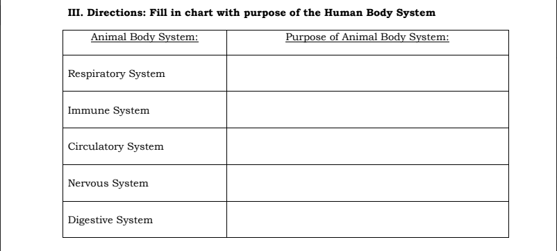 III. Directions: Fill in chart with purpose of the Human Body System
Animal Body System:
Purpose of Animal Body System:
Respiratory System
Immune System
Circulatory System
Nervous System
Digestive System
