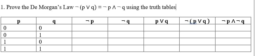 1. Prove the De Morgan's Law - (p V q) = -p ^-q using the truth tables
p Vq
-(p V q)
1
1
1
1
