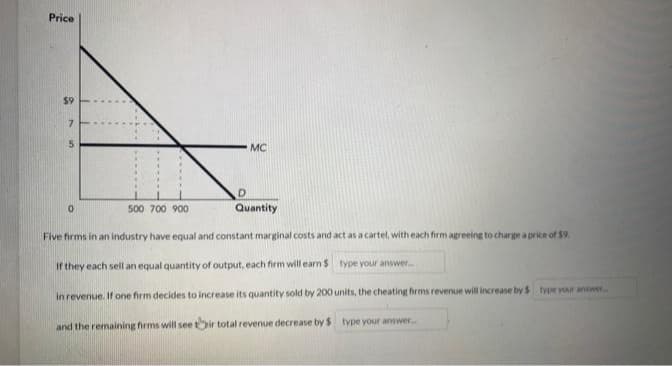 Price
MC
500 700 900
Quantity
Five firms in an industry have equal and constant marginal costs and act as a cartel, with each firm agreeing to charge a price of $9.
If they each sell an equal quantity of output, each firm will earn $ type your answer
in revenue. If one firm decides to increase its quantity sold by 200 units, the cheating firms revenue will increase by $ type your anwer
and the remaining firms will see tir total revenue decrease by $ type your anwwer.
