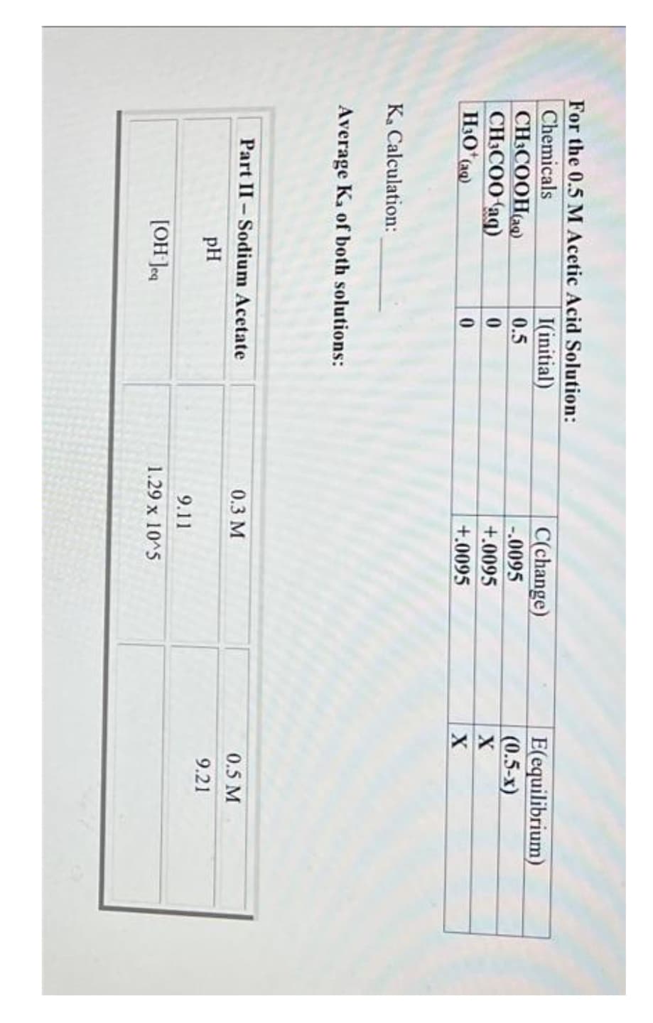 For the 0.5 M Acetic Acid Solution:
Chemicals
CH3COOH(aq)
CH3COO(aq)
H3O* (ag)
K, Calculation:
I(initial)
0.5
0
0
Average K₂ of both solutions:
Part II-Sodium Acetate
pH
[OH Jeq
C(change)
-.0095
+.0095
+.0095
0.3 M
9.11
1.29 x 10^5
E(equilibrium)
(0.5-x)
X
X
0.5 M
9.21