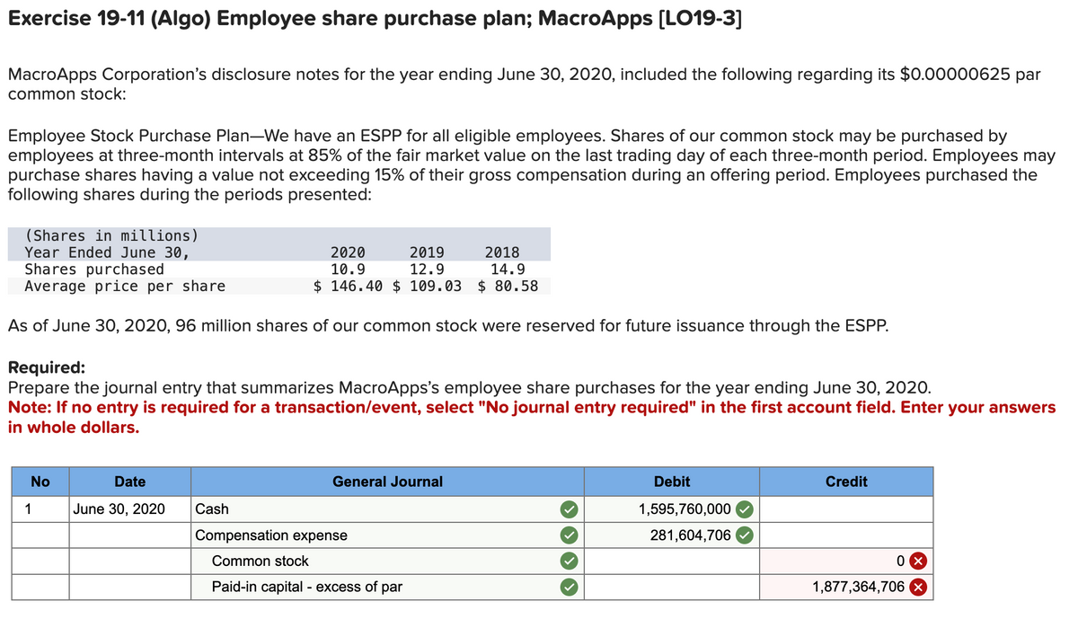 Exercise 19-11 (Algo) Employee share purchase plan; MacroApps [LO19-3]
MacroApps Corporation's disclosure notes for the year ending June 30, 2020, included the following regarding its $0.00000625 par
common stock:
Employee Stock Purchase Plan-We have an ESPP for all eligible employees. Shares of our common stock may be purchased by
employees at three-month intervals at 85% of the fair market value on the last trading day of each three-month period. Employees may
purchase shares having a value not exceeding 15% of their gross compensation during an offering period. Employees purchased the
following shares during the periods presented:
(Shares in millions)
Year Ended June 30,
Shares purchased
Average price per share
As of June 30, 2020, 96 million shares of our common stock were reserved for future issuance through the ESPP.
Required:
Prepare the journal entry that summarizes MacroApps's employee share purchases for the year ending June 30, 2020.
Note: If no entry is required for a transaction/event, select "No journal entry required" in the first account field. Enter your answers
in whole dollars.
No
1
Date
June 30, 2020
Cash
2020
2019
12.9
10.9
14.9
$ 146.40 $ 109.03 $ 80.58
General Journal
Compensation expense
Common stock
Paid-in capital - excess of par
2018
Debit
1,595,760,000
281,604,706
Credit
0X
1,877,364,706 X