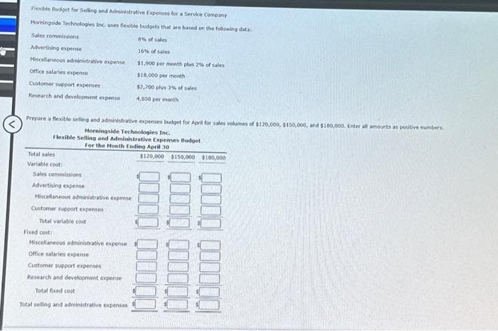 Flexible Budget for Selling and Administrative Expenses for a Service Company
Morningside Technologies Inc. uses flexible budgets that are based on the following data:
Sales commissions
8% of sales
Advertising expense
16% of sales
Miscellaneous administrative expense
$1,900 per month plus 2% of sales
Office salaries expense
$18,000 per month
Customer support expenses
Research and development expense
Prepare a flexible selling and administrative expenses budget for April for sales volumes of $120,000, $150,000, and $180,000. Enter all amounts as positive numbers.
Morningside Technologies Inc.
Flexible Selling and Administrative Expenses Budget
For the Month Ending April 30
Total sales
Variable cost:
Sales commissions
Advertising expense
Miscellaneous administrative expense
Customer support expenses
Total variable cost
$2,700 plus 3% of sales
4,800 per month
Fixed cost:
Miscellaneous administrative expense
Office salaries expense
Customer support expenses
Research and development expense
Total fixed cost
Total selling and administrative expenses
$120,000 $150,000 $100,000