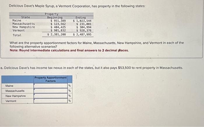 Delicious Dave's Maple Syrup, a Vermont Corporation, has property in the following states:
Property
Beginning.
$951,389
$ 123,562
$ 404,425
$ 901,832
$ 2,381,208
State
Massachusetts
New Hampshire
Vermont
Total
Maine
What are the property apportionment factors for Maine, Massachusetts, New Hampshire, and Vermont in each of the
following alternative scenarios?
Note: Round intermediate calculations and final answers to 2 decimal places.
c. Delicious Dave's has income tax nexus in each of the states, but it also pays $53,500 to rent property in Massachusetts.
Property Apportionment
Factors
Maine
Ending
$ 1,023,544
$ 231,081
$ 304,994
$928,376
$ 2,487,995
Massachusetts
New Hampshire
Vermont
%
%
%
%