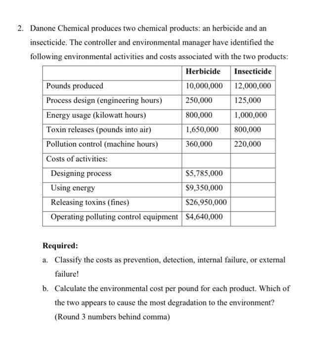 2. Danone Chemical produces two chemical products: an herbicide and an
insecticide. The controller and environmental manager have identified the
following environmental activities and costs associated with the two products:
Herbicide Insecticide
10,000,000 12,000,000
250,000
125,000
800,000
1,000,000
1,650,000 800,000
360,000
220,000
Pounds produced
Process design (engineering hours)
Energy usage (kilowatt hours)
Toxin releases (pounds into air)
Pollution control (machine hours)
Costs of activities:
Designing process
$5,785,000
Using energy
$9,350,000
Releasing toxins (fines)
$26,950,000
Operating polluting control equipment $4,640,000
Required:
a. Classify the costs as prevention, detection, internal failure, or external
failure!
b. Calculate the environmental cost per pound for each product. Which of
the two appears to cause the most degradation to the environment?
(Round 3 numbers behind comma)