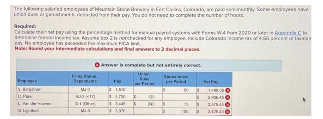 The following salaried employees of Mountain Stone Brewery in Fort Collins, Colorado, are paid semimonthly. Some employees have
union dues or garnishments deducted from their pay. You do not need to complete the number of hours.
Required:
Calculate their net pay using the percentage method for manual payroll systems with Forms W-4 from 2020 or later in Appendix C to
determine federal income tax. Assume box 2 is not checked for any employee. Include Colorado income tax of 4.55 percent of taxable
pay. No employee has exceeded the maximum FICA limit.
Note: Round your intermediate calculations and final answers to 2 decimal places.
Employee
S. Bergstrom
C. Pare
L. Van der Hooven
S. Lightfoot
Filing Status,
Dependents
MJ-0
MJ-2 (<17)
S-1 (Other)
MJ-0
Answer is complete but not entirely correct.
Union
Dues
per Period
Garnishment
per Period
S
Pay
$ 1,810
$ 3,720
$ 3,445
$ 3,070
$
S
120
240
$
$
50
75
100
$
$
S
$
Net Pay
1,489.02
2,906.45 x
2,575.44X
2.425.43