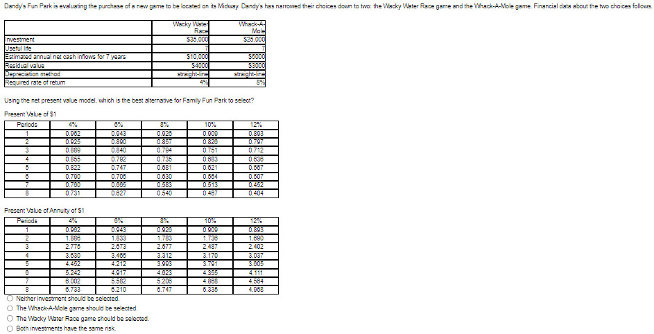 Dandy's Fun Park is evaluating the purchase of a new game to be located on its Midway. Dandy's has narrowed their choices down to two: the Wacky Water Race game and the Whack-A-Mole game. Financial data about the two choices follows.
Wacky Water
Race
$35,000
Investment
Useful life
Estimated annual net cash inflows for 7 years
Residual value
Depreciation method
Required rate of return
4
5
6
7
8
Using the net present value model, which is the best alternative for Family Fun Park to select?
Present Value of $1
Periods
1
2
3
4%
0.962
0.925
0.889
0.855
0.822
0.790
0.760
0.731
Present Value of Annuity of $1
Periods
1
2
3
4
5
6
0.962
1.888
2.775
8%
0.943
0.890
0.840
0.792
0.747
0.705
0.665
0.627
8%
0.943
1.833
2.673
3.630
4.452
5.242
6.002
6.733
O Neither investment should be selected.
O The Whack-A-Mole game should be selected.
O The Wacky Water Race game should be selected.
O Both investments have the same risk.
3.485
4.212
4.917
5.582
6.210
0.928
0.857
0.794
0.735
0.681
0.630
0.583
0.540
0.926
1.783
2.577
3.312
3.993
$10,000
$4000
straight-line
4%
4.623
5.208
5.747
10%
0.909
0.828
0.751
0.683
0.621
0.564
0.513
0.467
10%
0.909
1.738
2.487
3.170
3.791
Whack-A-
Mole
$25,000
4.355
4.868
5.335
$5000
$3000
straight-line
12%
0.893
0.797
0.712
0.638
0.567
0.507
0.462
0.404
12%
0.893
1.690
2.402
3.037
3.605
4.111
4.584
4.968
