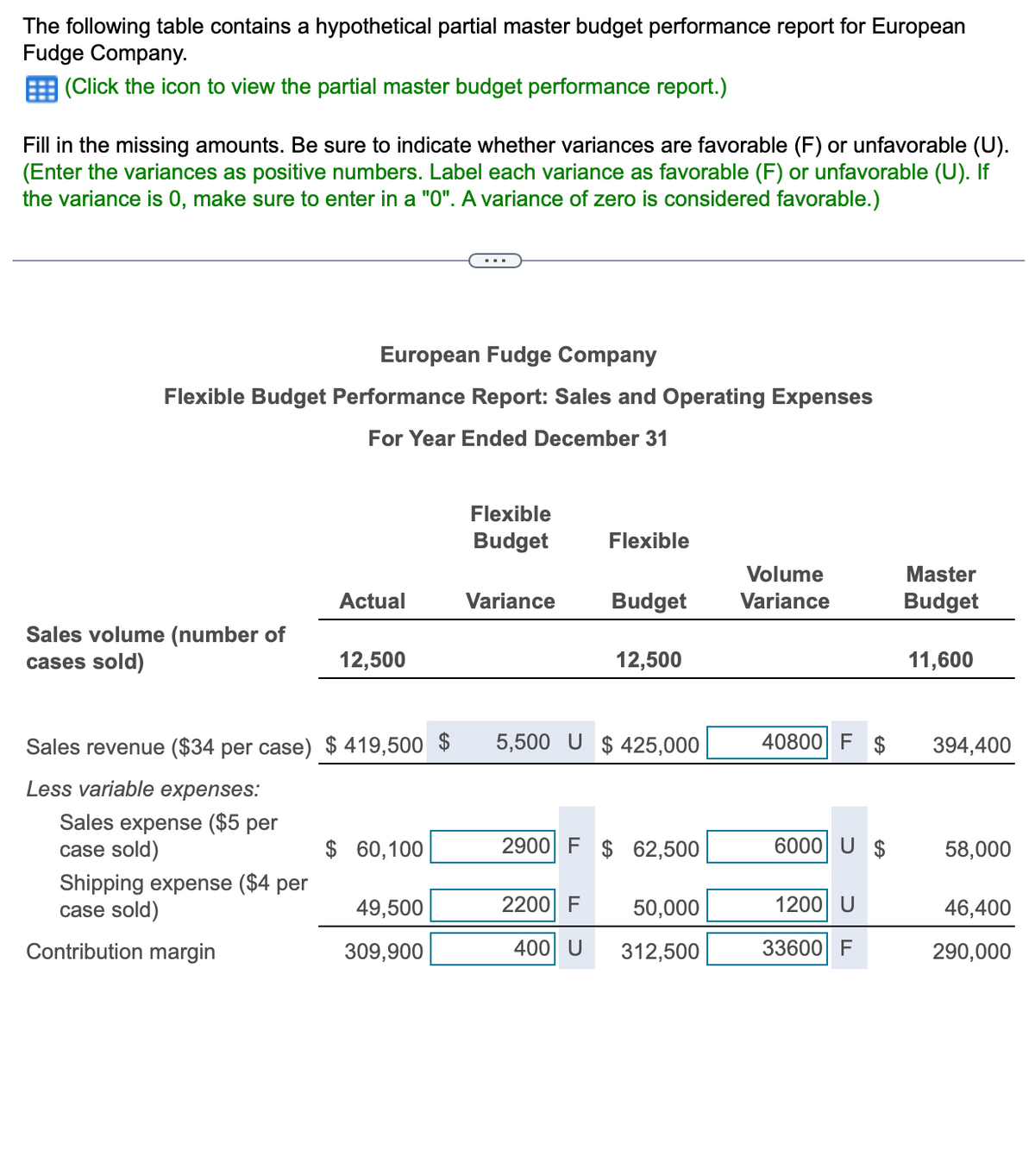 The following table contains a hypothetical partial master budget performance report for European
Fudge Company.
(Click the icon to view the partial master budget performance report.)
Fill in the missing amounts. Be sure to indicate whether variances are favorable (F) or unfavorable (U).
(Enter the variances as positive numbers. Label each variance as favorable (F) or unfavorable (U). If
the variance is 0, make sure to enter in a "0". A variance of zero is considered favorable.)
European Fudge Company
Flexible Budget Performance Report: Sales and Operating Expenses
For Year Ended December 31
Sales volume (number of
cases sold)
Shipping expense ($4 per
case sold)
Actual
Sales revenue ($34 per case) $ 419,500 $
Less variable expenses:
Sales expense ($5 per
case sold)
Contribution margin
12,500
$ 60,100
49,500
309,900
Flexible
Budget
Variance
Flexible
Budget
2200 F
400 U
12,500
5,500 U $425,000
2900 F $ 62,500
50,000
312,500
Volume
Variance
40800 F $
6000 U$
1200 U
33600 F
Master
Budget
11,600
394,400
58,000
46,400
290,000