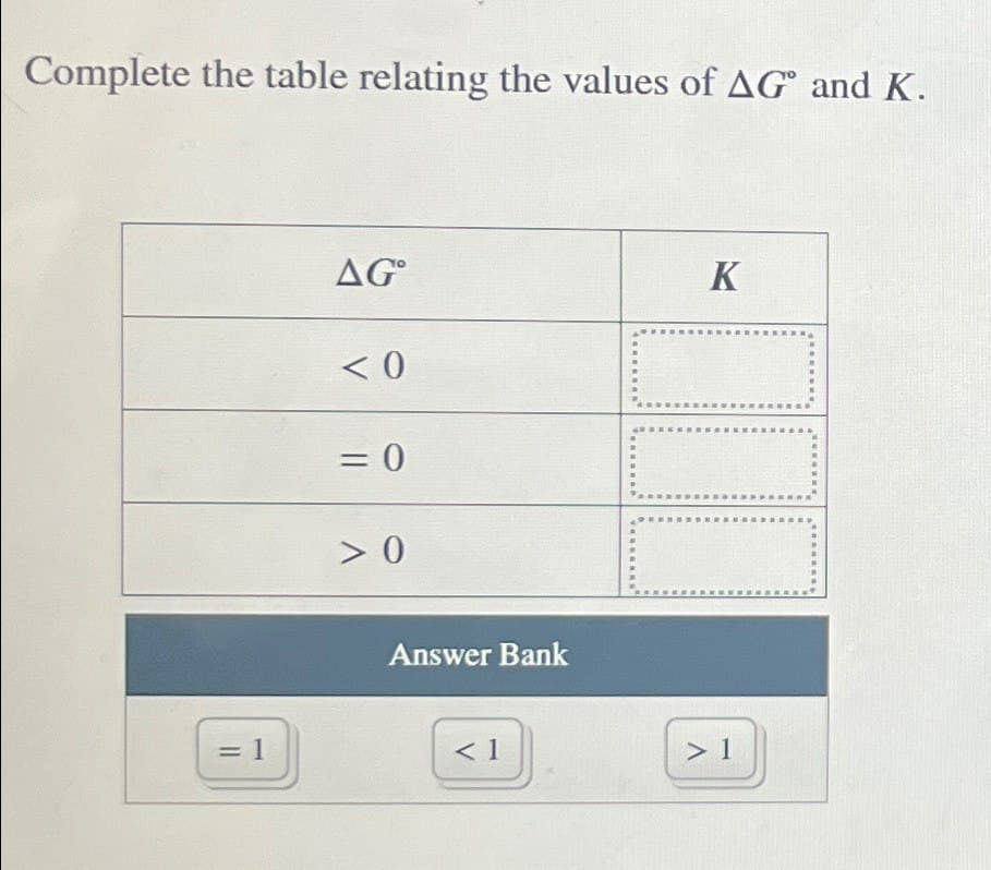 Complete the table relating the values of AG and K.
= 1
AG°
K
<0
= 0
> 0
Answer Bank
< 1
> 1