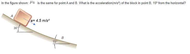 In the figure shown: k is the same for point A and B. What is the acceleration (m/s²) of the block in point B, 15° from the horizontal?
a= 4.5 m/s²
30
15⁰
B
