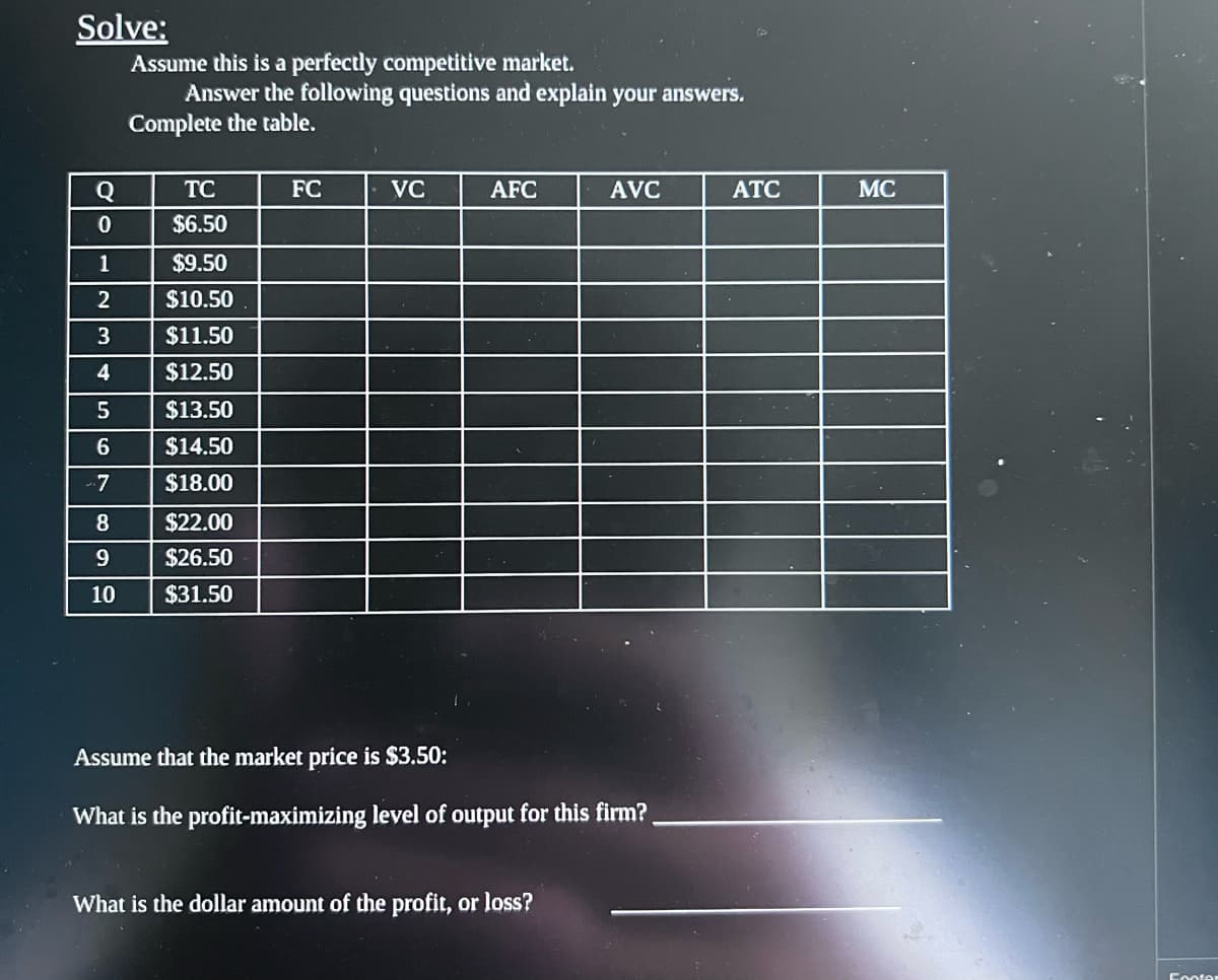 Solve:
Assume this is a perfectly competitive market.
Answer the following questions and explain your answers.
Complete the table.
Q
TC
FC
VC
AFC
AVC
ATC
MC
0
$6.50
1
$9.50
2
$10.50
3
$11.50
4
$12.50
5
$13.50
67
$14.50
$18.00
8
$22.00
9
$26.50
10
$31.50
Assume that the market price is $3.50:
What is the profit-maximizing level of output for this firm?
What is the dollar amount of the profit, or loss?
Canter