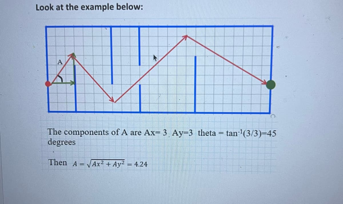 Look at the example below:
A
The components of A are Ax= 3 Ay=3 theta = tan ¹(3/3)=45
degrees
Then A=√√Ax² + Ay² = 4.24