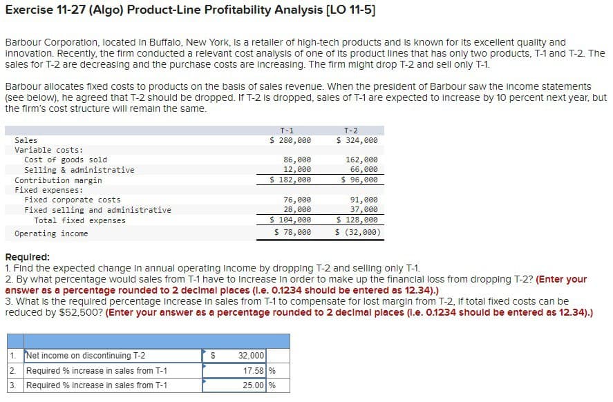 Exercise 11-27 (Algo) Product-Line Profitability Analysis [LO 11-5]
Barbour Corporation, located in Buffalo, New York, is a retailer of high-tech products and is known for its excellent quality and
Innovation. Recently, the firm conducted a relevant cost analysis of one of its product lines that has only two products, T-1 and T-2. The
sales for T-2 are decreasing and the purchase costs are increasing. The firm might drop T-2 and sell only T-1.
Barbour allocates fixed costs to products on the basis of sales revenue. When the president of Barbour saw the income statements
(see below), he agreed that T-2 should be dropped. If T-2 is dropped, sales of T-1 are expected to increase by 10 percent next year, but
the firm's cost structure will remain the same.
Sales
Variable costs:
Cost of goods sold
Selling & administrative
Contribution margin
Fixed expenses:
Fixed corporate costs
Fixed selling and administrative
Total fixed expenses
Operating income
Required:
T-1
$ 280,000
86,000
12,000
$ 182,000
76,000
28,000
$ 104,000
T-2
$ 324,000
162,000
66,000
$ 96,000
91,000
37,000
$ 128,000
$ 78,000
$ (32,000)
1. Find the expected change in annual operating Income by dropping T-2 and selling only T-1.
2. By what percentage would sales from T-1 have to increase in order to make up the financial loss from dropping T-2? (Enter your
answer as a percentage rounded to 2 decimal places (l.e. 0.1234 should be entered as 12.34).)
3. What is the required percentage increase in sales from T-1 to compensate for lost margin from T-2, if total fixed costs can be
reduced by $52,500? (Enter your answer as a percentage rounded to 2 decimal places (1.e. 0.1234 should be entered as 12.34).)
1. Net income on discontinuing T-2
2. Required % increase in sales from T-1
3. Required % increase in sales from T-1
$
32,000
17.58 %
25.00 %