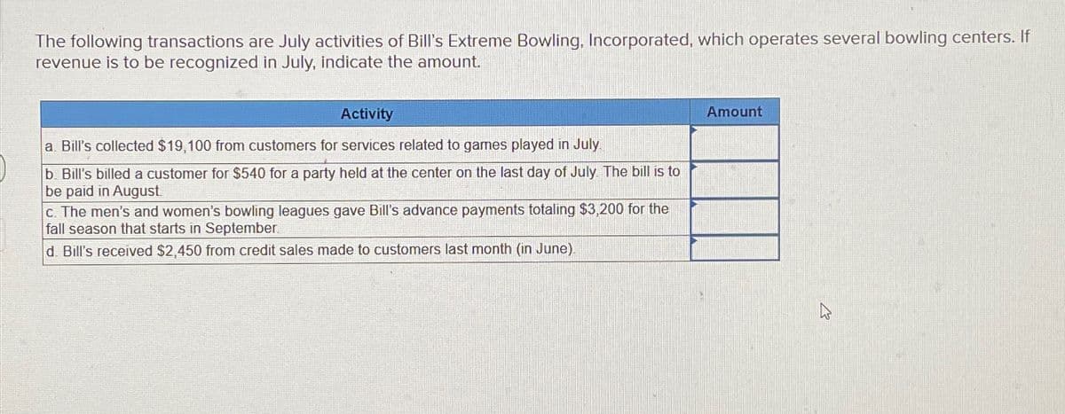 The following transactions are July activities of Bill's Extreme Bowling, Incorporated, which operates several bowling centers. If
revenue is to be recognized in July, indicate the amount.
Activity
a. Bill's collected $19,100 from customers for services related to games played in July.
b. Bill's billed a customer for $540 for a party held at the center on the last day of July. The bill is to
be paid in August.
c. The men's and women's bowling leagues gave Bill's advance payments totaling $3,200 for the
fall season that starts in September.
d. Bill's received $2,450 from credit sales made to customers last month (in June)
Amount