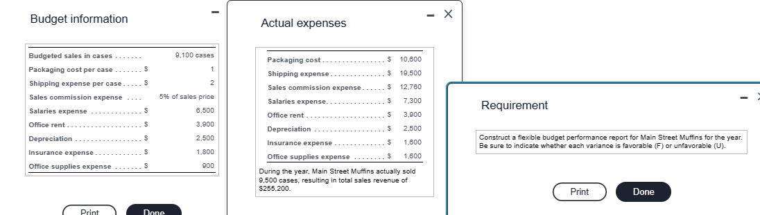 Budget information
Budgeted sales in cases.......
Packaging cost per case..... $
Shipping expense per case.
$
Sales commission expense
Salaries expense
Office rent..
Depreciation
Insurance expense
Office supplies expense
Print
$
$
$
$
$
9,100 cases
Done
1
2
5% of sales price
6,500
3,900
2,500
1,800
900
Actual expenses
Packaging cost..
Shipping expense
Sales commission expense.
Salaries expense.
Office rent
$ 10,600
$
19,500
12,760
$
$ 7,300
$
3,900
Depreciation
$
Insurance expense
$
2,500
1,600
1,600
Office supplies expense
$
During the year, Main Street Muffins actually sold
9,500 cases, resulting in total sales revenue of
$255,200.
- X
Requirement
Construct a flexible budget performance report for Main Street Muffins for the year.
Be sure to indicate whether each variance is favorable (F) or unfavorable (U).
Print
Done