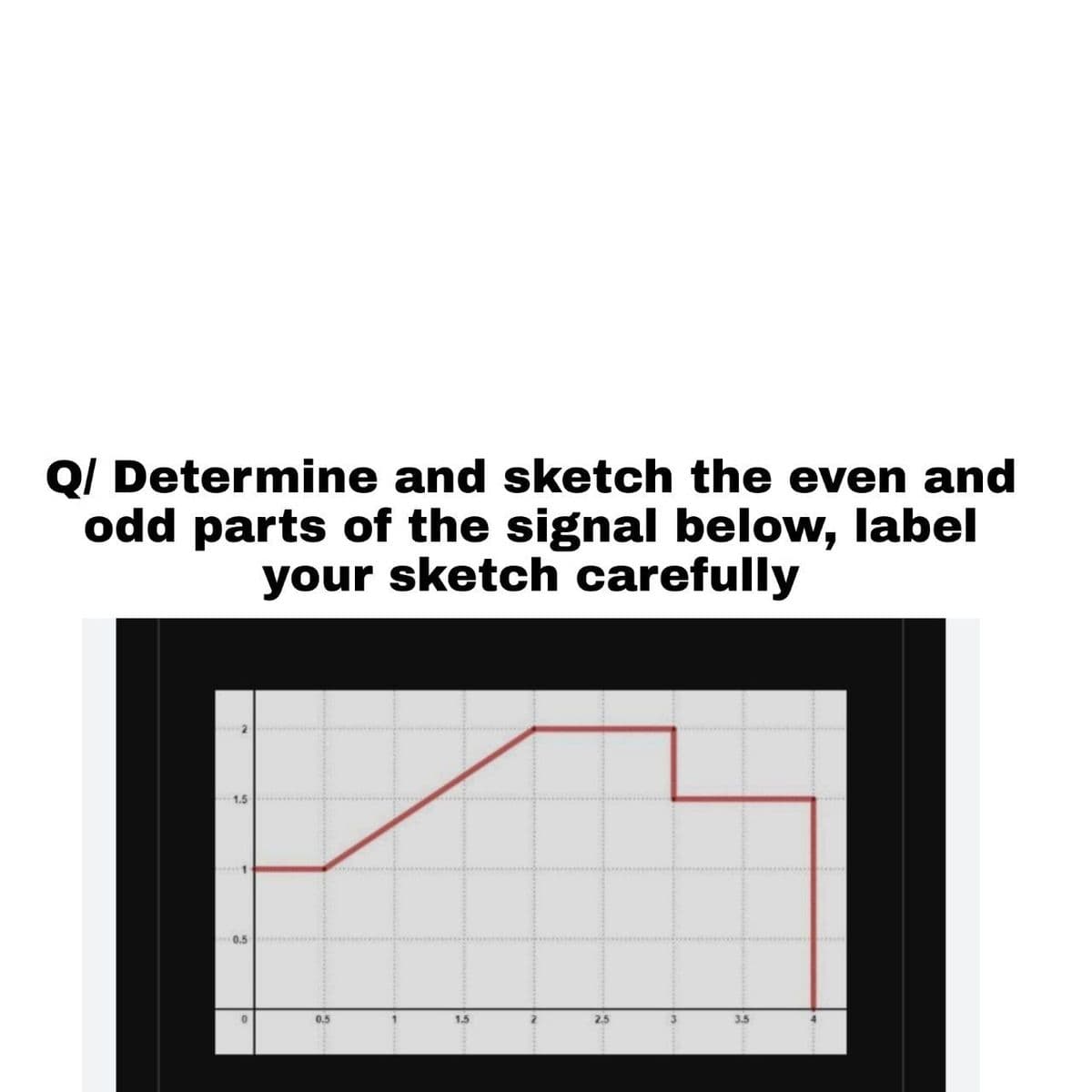 Q/ Determine and sketch the even and
odd parts of the signal below, label
your sketch carefully
1.5
1
0.5
0
1.5
2.5
3.5
0.5