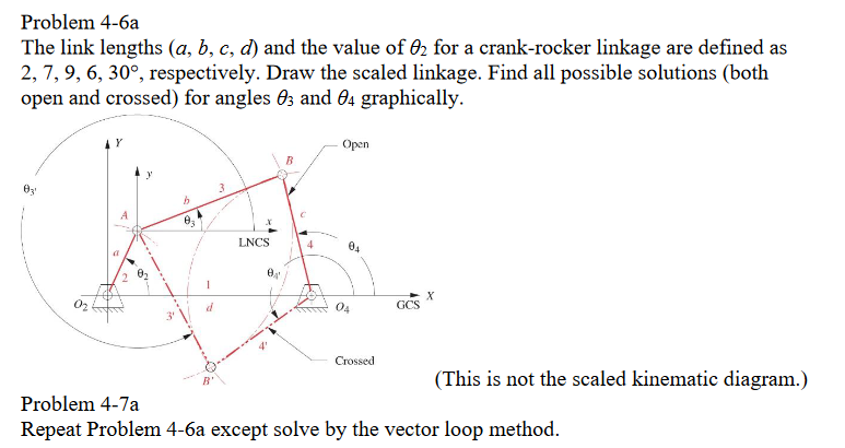 Problem 4-6a
The link lengths (a, b, c, d) and the value of 62 for a crank-rocker linkage are defined as
2, 7, 9, 6, 30°, respectively. Draw the scaled linkage. Find all possible solutions (both
open and crossed) for angles 03 and 04 graphically.
Open
B
3
A
LNCS
4
04
GCS
O4
Crossed
(This is not the scaled kinematic diagram.)
Problem 4-7a
Repeat Problem 4-6a except solve by the vector loop method.

