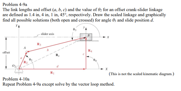 Problem 4-9a
The link lengths and offset (a, b, c) and the value of 02 for an offset crank-slider linkage
are defined as 1.4 in, 4 in, 1 in, 45°, respectively. Draw the scaled linkage and graphically
find all possible solutions (both open and crossed) for angle 0z and slide position d.
- slider axis
B
R3
A
R4
offset
R,
04
02
(This is not the scaled kinematic diagram.)
Problem 4-10a
Repeat Problem 4-9a except solve by the vector loop method.
