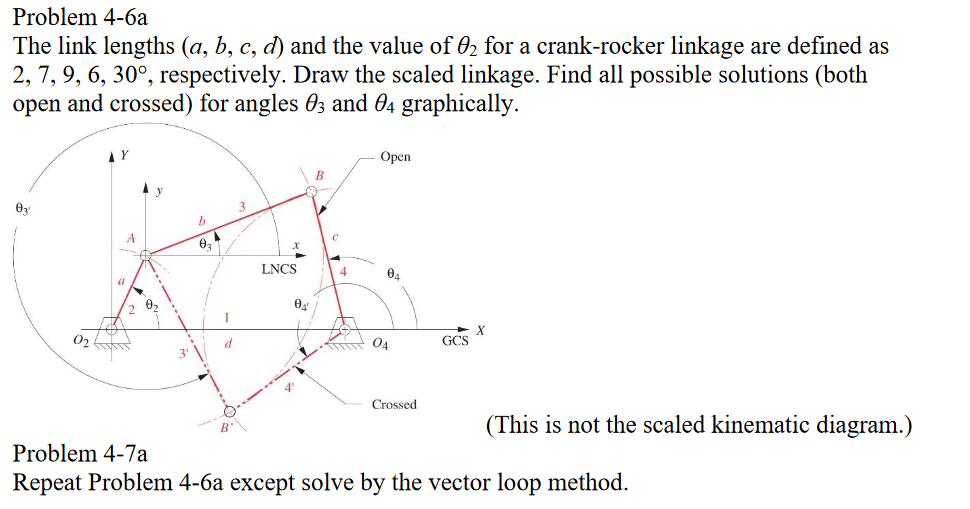 Problem 4-6a
The link lengths (a, b, c, d) and the value of 2 for a crank-rocker linkage are defined as
2, 7, 9, 6, 30°, respectively. Draw the scaled linkage. Find all possible solutions (both
open and crossed) for angles 03 and 04 graphically.
Орen
B
A
LNCS
4
a
GCS
र 4
4"
Crossed
(This is not the scaled kinematic diagram.)
Problem 4-7a
Repeat Problem 4-6a except solve by the vector loop method.
