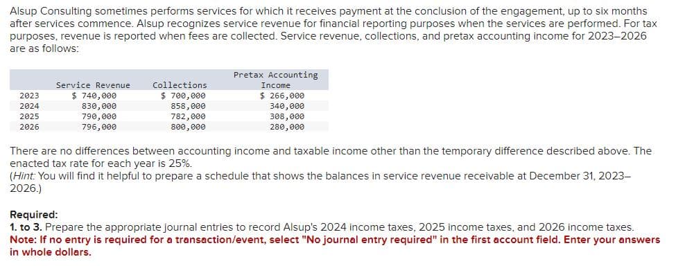 Alsup Consulting sometimes performs services for which it receives payment at the conclusion of the engagement, up to six months
after services commence. Alsup recognizes service revenue for financial reporting purposes when the services are performed. For tax
purposes, revenue is reported when fees are collected. Service revenue, collections, and pretax accounting income for 2023-2026
are as follows:
2023
2024
2025
2026
Service Revenue
$ 740,000
830,000
790,000
796,000
Collections
$ 700,000
858,000
782,000
800,000
Pretax Accounting
Income
$266,000
340,000
308,000
280,000
There are no differences between accounting income and taxable income other than the temporary difference described above. The
enacted tax rate for each year is 25%.
(Hint: You will find it helpful to prepare a schedule that shows the balances in service revenue receivable at December 31, 2023-
2026.)
Required:
1. to 3. Prepare the appropriate journal entries to record Alsup's 2024 income taxes, 2025 income taxes, and 2026 income taxes.
Note: If no entry is required for a transaction/event, select "No journal entry required" in the first account field. Enter your answers
in whole dollars.