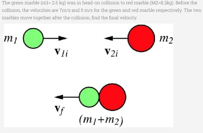 The green marble (m1= 2.6 kg) was in head-on collision to red marble (M2-8.2kg). Before the
collision, the velocities are 7m/s and 5 m/s for the green and red marble respectively. The two
marbles move together after the collision, find the final velocity.
MI
Vli
Vf
V2i
(m/+m2)
m2