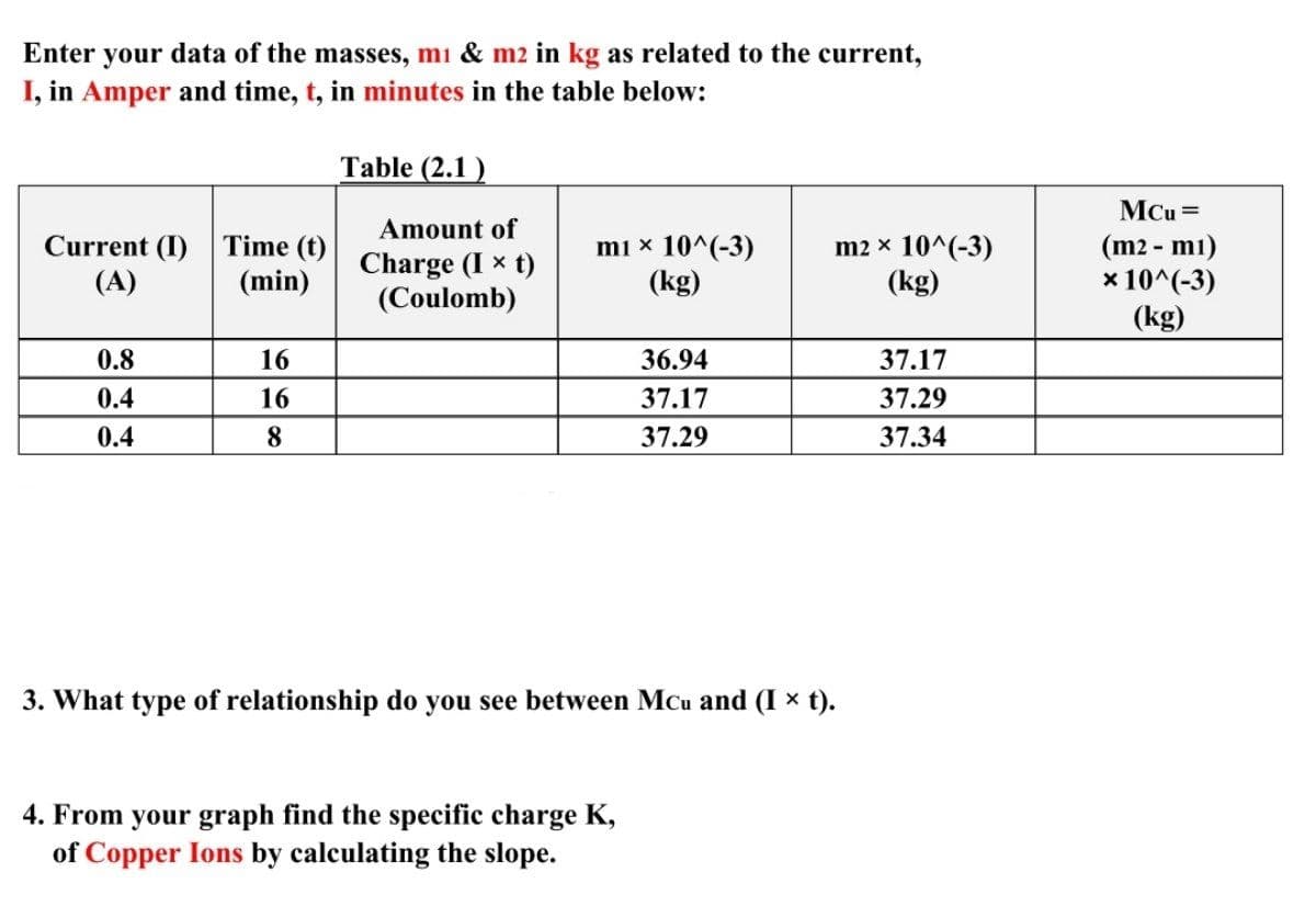 Enter
your
data of the masses, mi & m2 in kg as related to the current,
I, in Amper and time, t, in minutes in the table below:
Table (2.1 )
MCu =
(m2 - mı)
x 10^(-3)
(kg)
Amount of
Current (I)
(A)
Time (t)
(min)
Charge (I x t)
(Coulomb)
mi x 10^(-3)
(kg)
m2 x 10^(-3)
(kg)
0.8
16
36.94
37.17
0.4
16
37.17
37.29
0.4
8.
37.29
37.34
3. What type of relationship do you see between MCu and (I × t).
4. From your graph find the specific charge K,
of Copper Ions by calculating the slope.
