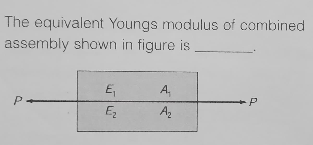 The equivalent Youngs modulus of combined
assembly shown in figure is
E,
A,
E2
Az
