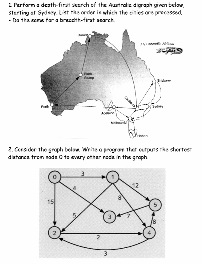 1. Perform a depth-first search of the Australia digraph given below,
starting at Sydney. List the order in which the cities are processed.
- Do the same for a breadth-first search.
Darwino
Fly Crocodile Airlines
Black
Stump
Brisbane
Canberra
Sydney
Perth
Adelaide
Melbourne
Hobart
2. Consider the graph below. Write a program that outputs the shortest
distance from node 0 to every other node in the graph.
3
1
12
8.
15
5
5.
4
3
3.
2.
2.
