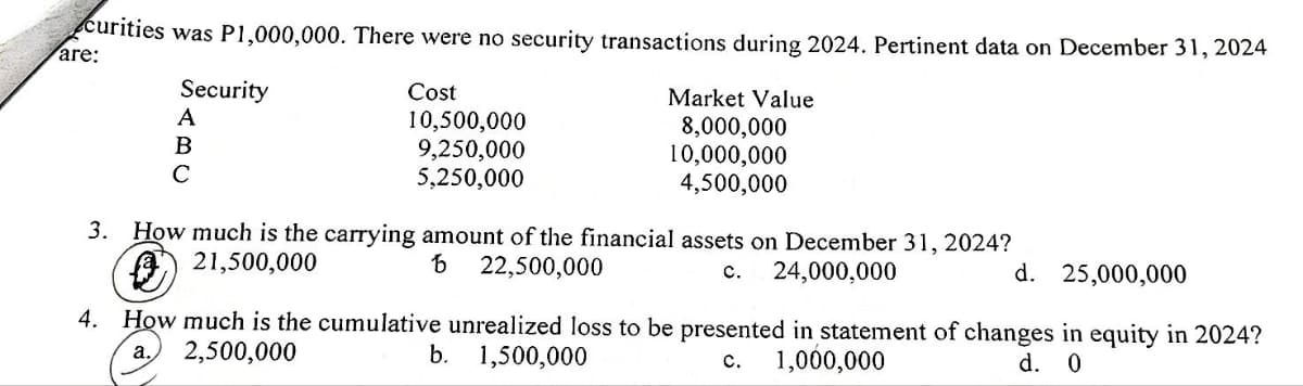 curities was P1,000,000. There were no security transactions during 2024. Pertinent data on December 31, 2024
are:
Security
A
B
Cost
10,500,000
Market Value
8,000,000
10,000,000
4,500,000
C
9,250,000
5,250,000
3. How much is the carrying amount of the financial assets on December 31, 2024?
☑
21,500,000
b 22,500,000
C.
24,000,000
d. 25,000,000
4. How much is the cumulative unrealized loss to be presented in statement of changes in equity in 2024?
a. 2,500,000
b. 1,500,000
C. 1,000,000
d. 0