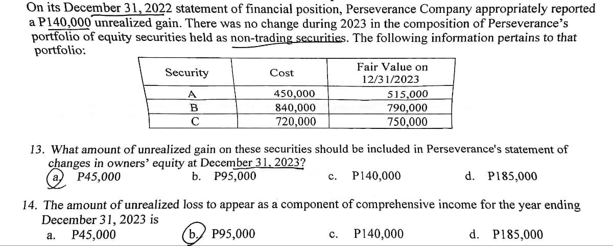 On its December 31, 2022 statement of financial position, Perseverance Company appropriately reported
a P140,000 unrealized gain. There was no change during 2023 in the composition of Perseverance's
portfolio of equity securities held as non-trading securities. The following information pertains to that
portfolio:
Security
A
B
C
Fair Value on
Cost
12/31/2023
450,000
515,000
840,000
720,000
790,000
750,000
13. What amount of unrealized gain on these securities should be included in Perseverance's statement of
changes in owners' equity at December 31, 2023?
P45,000
b. P95,000
C. P140,000
d. P185,000
year ending
d. P185,000
14. The amount of unrealized loss to appear as a component of comprehensive income for the
December 31, 2023 is
a. P45,000
b. P95,000
C. P140,000