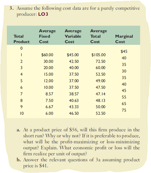 3. Assume the following cost data are for a purely competitive
producer: LO3
Average
Average
Average
Total
Fixed
Variable
Total
Marginal
Product
Cost
Cost
Cost
Cost
$45
$60.00
$45.00
$105.00
40
2
30.00
42.50
72.50
35
3
20.00
40.00
60.00
30
4
15.00
37.50
52.50
35
5
12.00
37.00
49.00
40
6
10.00
37.50
47.50
45
7
8.57
38.57
47.14
55
8
7.50
40.63
48.13
65
6.67
43.33
50.00
75
10
6.00
46.50
52.50
a. At a product price of $56, will this firm produce in the
short run? Why or why not? If it is preferable to produce,
what will be the profit-maximizing or loss-minimizing
output? Explain. What economic profit or loss will the
firm realize per unit of output?
b. Answer the relevant questions of 3a assuming product
price is $41.
