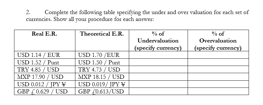 2.
Complete the following table specifying the under and over valuation for each set of
currencies. Show all your procedure for each answer:
Real E.R.
Theoretical E.R.
% of
% of
Undervaluation
Overvaluation
(specify currency)
(specify currency)
USD 1.14 / EUR
USD 1.52 / Punt
TRY 4.85 / USD
MXP 17.90 / USD
USD 0.012 / JPY ¥
GBP {0.629 / USD
USD 1.70 /EUR
USD 1.50 / Punt
TRY 4.73 / USD
MXP 18.15 / USD
USD 0.019/ JPY ¥
GBP (0.613/USD
